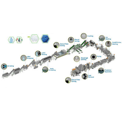 acheter Ligne de recyclage de bouteilles en plastique de chauffage électrique / chauffage à la vapeur online manufacture